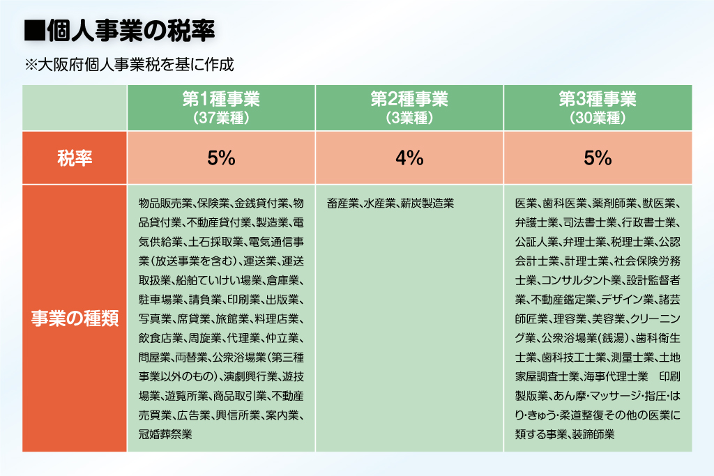 個人 事業 主 税金