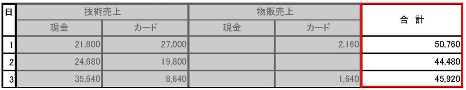 理美容売上集計表031