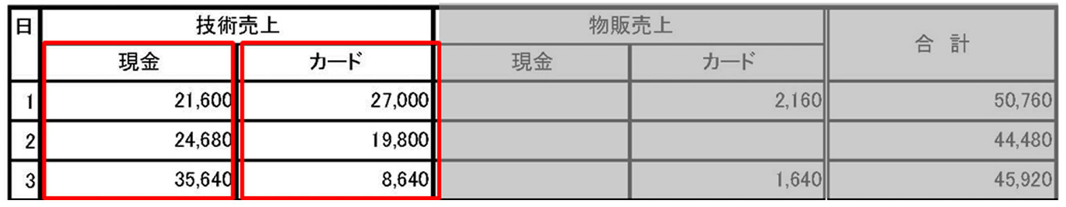 理美容売上集計表02