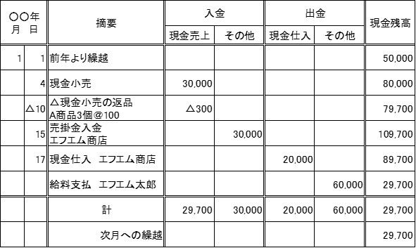 現金出納帳