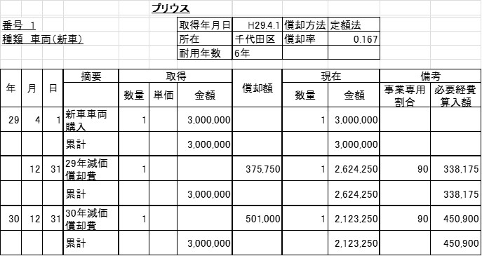 車の減価償却