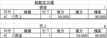 総勘定元帳