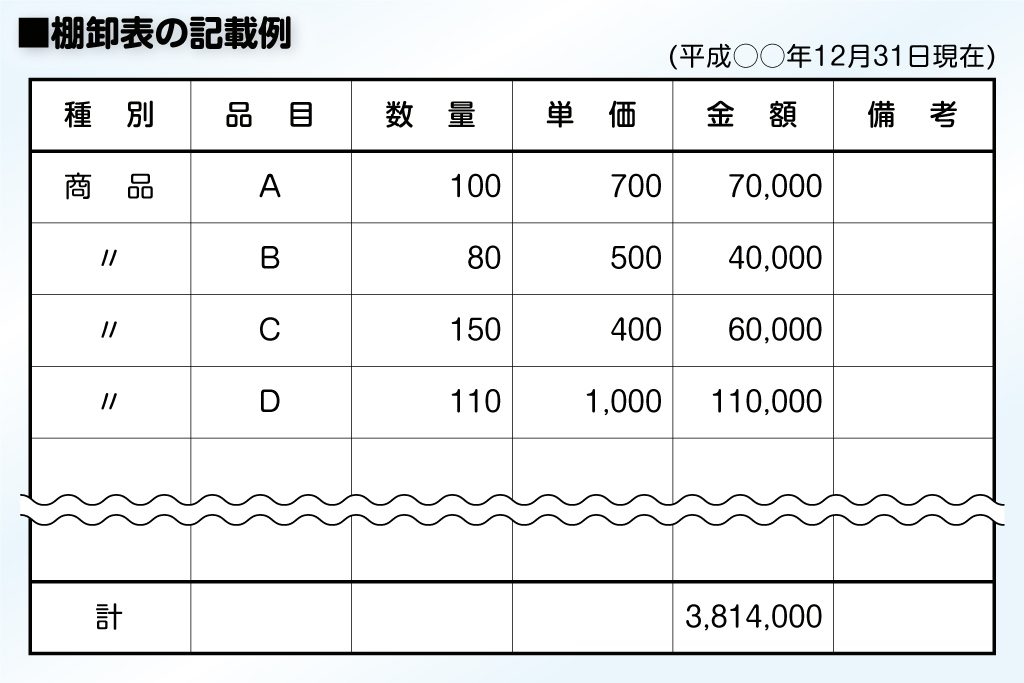 棚卸し表の記載例