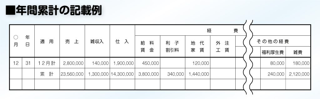 年間累計の記載例