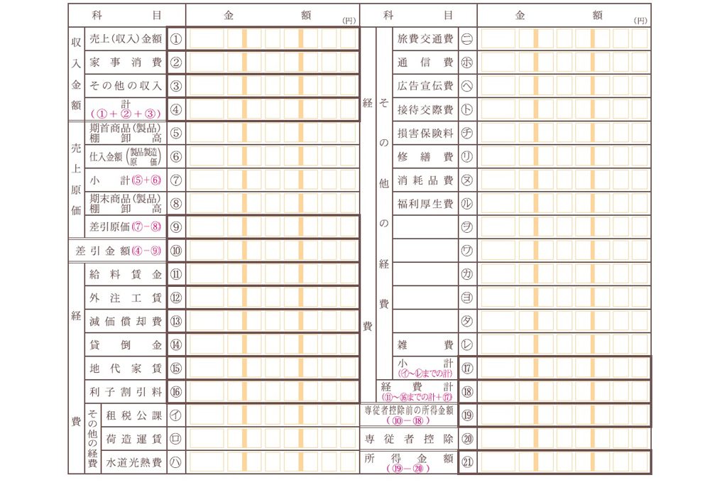 収支内訳書