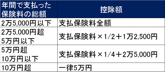 旧契約の生命保険料控除額