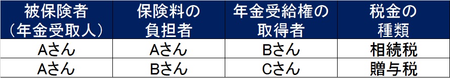 個人年金を遺族で受け取る