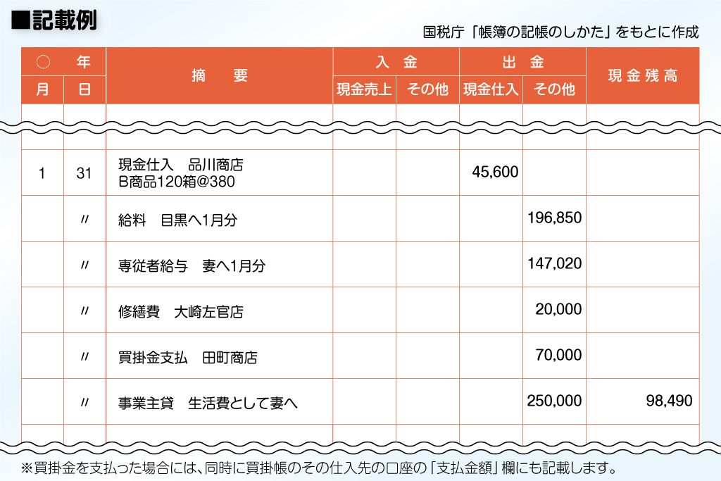 事業主貸の記載例