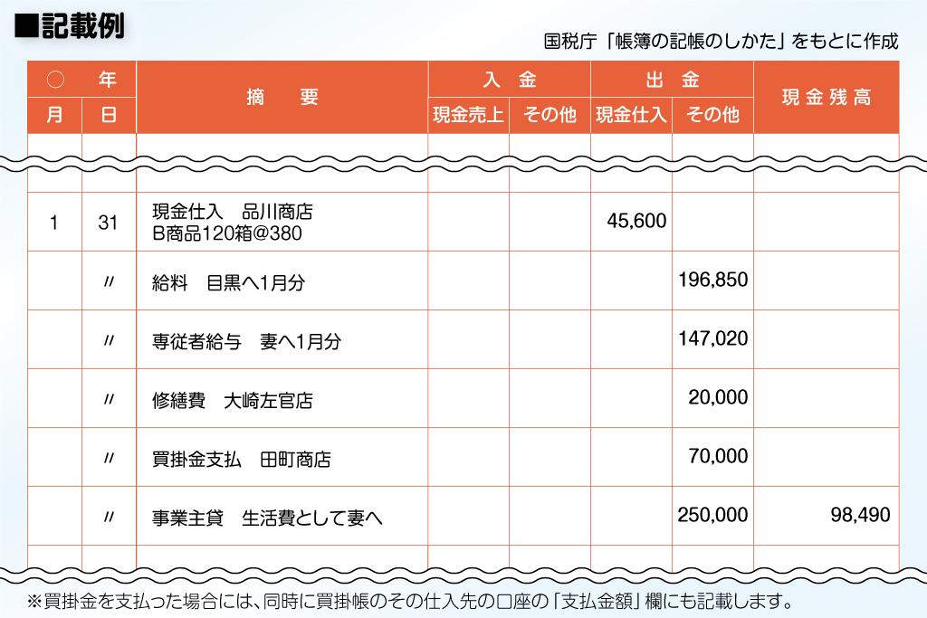 9 携帯 電話 勘定 科目 2024