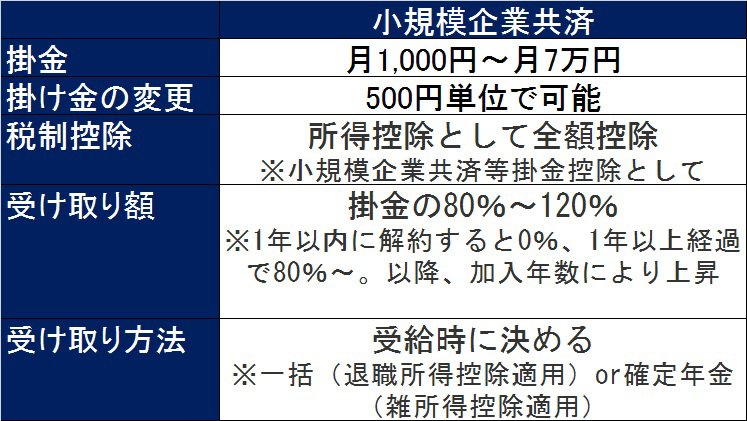 小規模企業共済