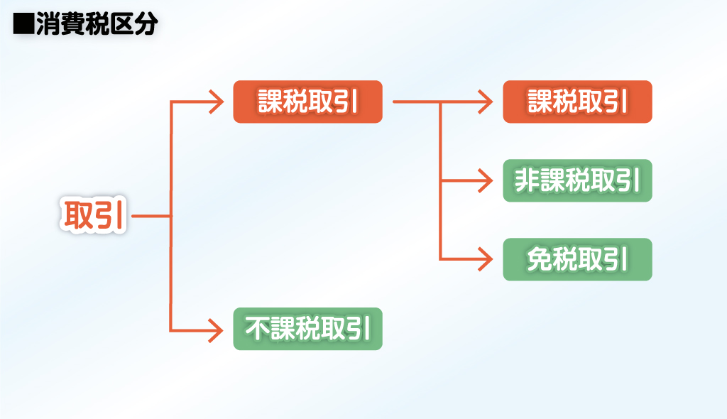 消費税区分